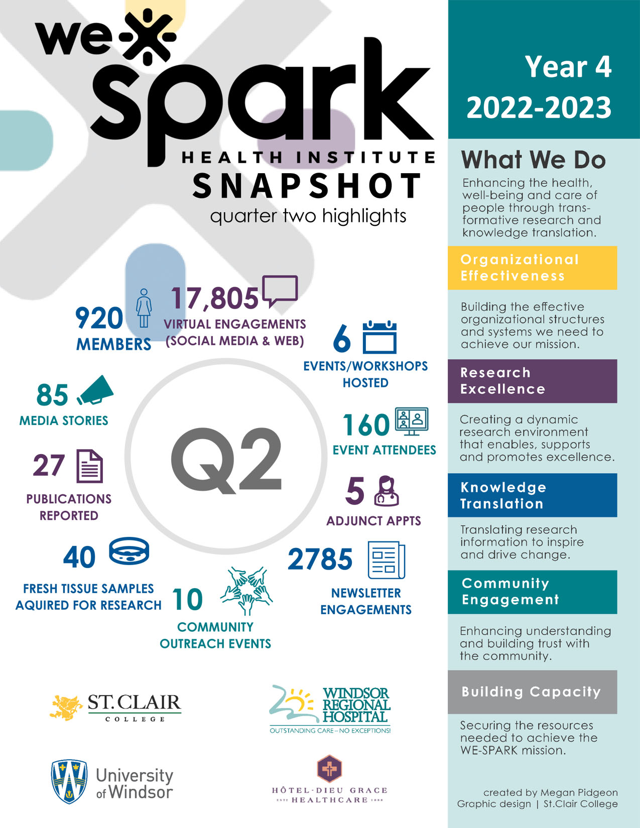 Q2 Snapshot